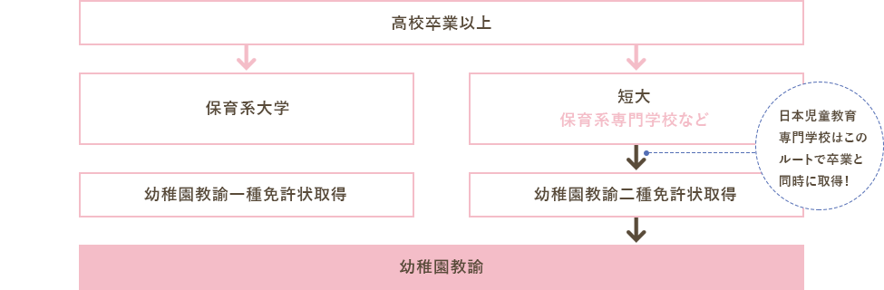 保育士の仕事とやりがいについて