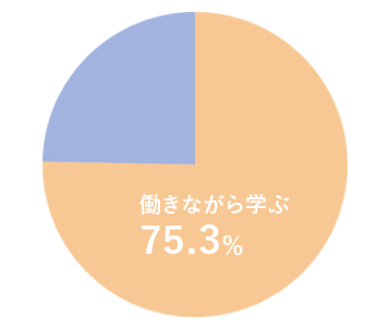 保育福祉科在校生年齢分布